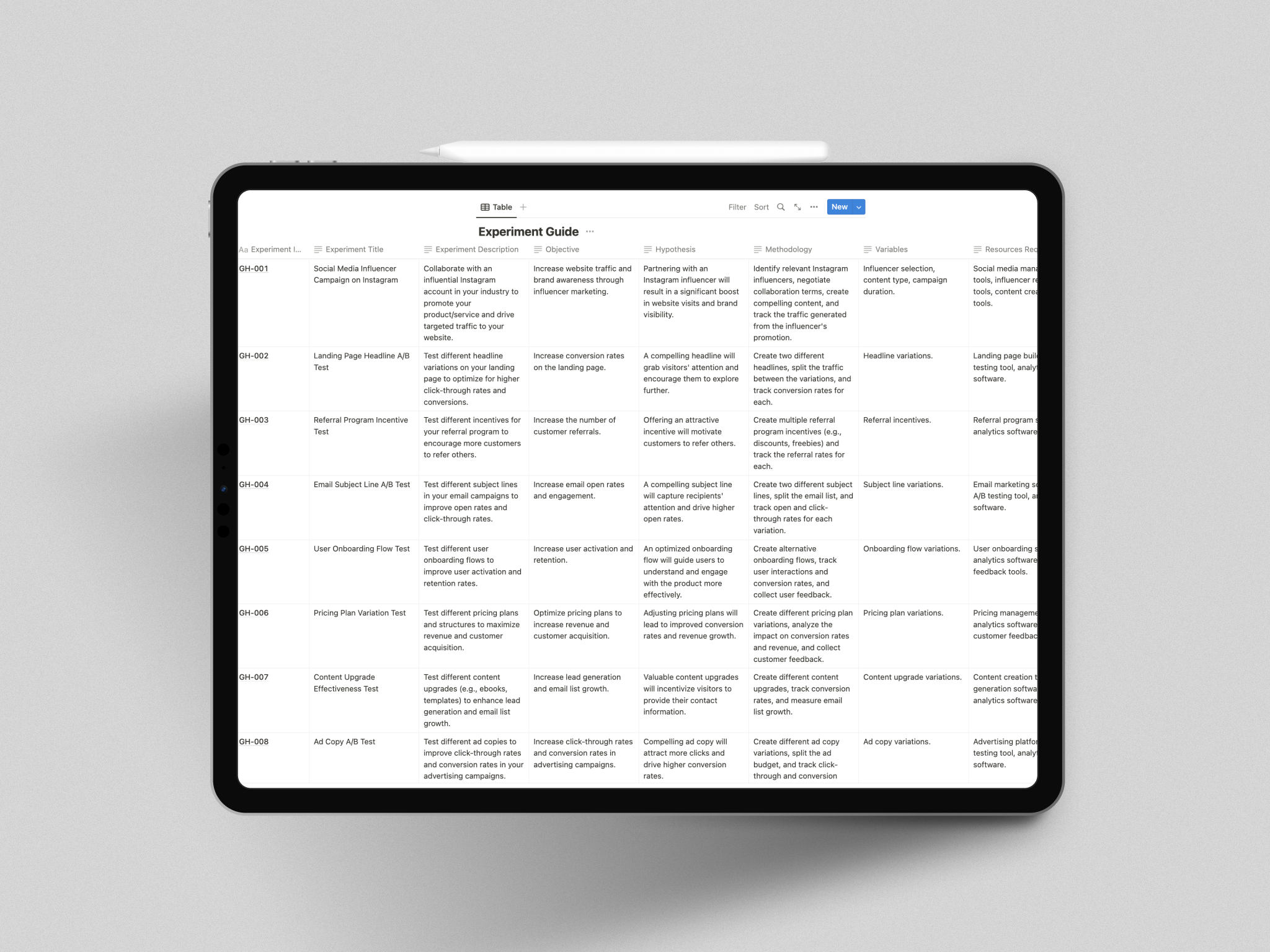 100 Growth Experiments Template